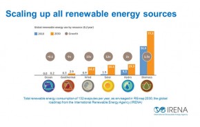 Scaling up renewables - IRENA