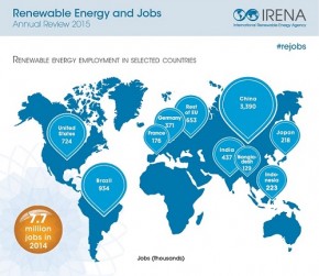 REJobs2015_Infographic_2