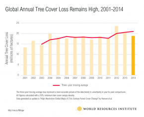 WRI15_Global_Tree_Cover_Loss-01