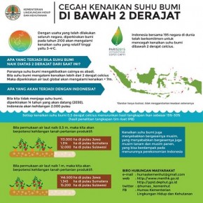 Cegah Kenaikan Suhu Bumi - KLHK