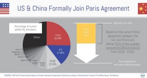 AS - China Ratifikasi Perjanjian Paris