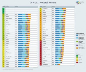 CCPI 2017 - Countries Ranking