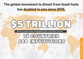 Global Divestment 2016