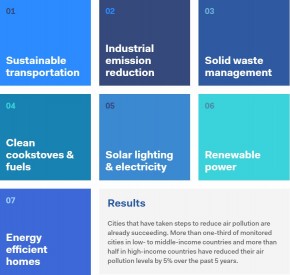 7 Aksi Kurangi Polusi Kota