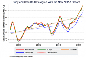 Analisis pengukuran suhu permukaan air laut - UC Berkeley