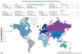 Asia Juara Energi Terbarukan