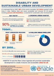 Bangun Kota untuk Difabel