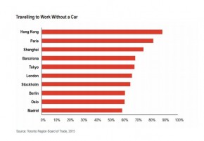 Berangkat Bekerja Tanpa Mobil