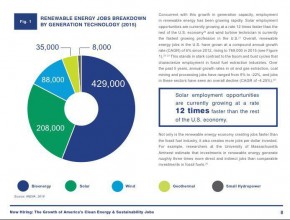 EBT Ciptakan Lebih Banyak Lapangan Kerja