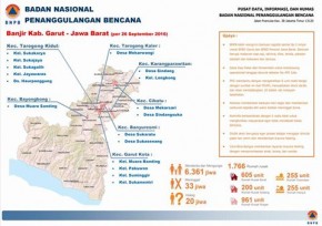 Infografis Banjir Kabupaten Garut