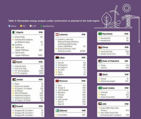 Negara Arab Beralih ke Energi Terbarukan