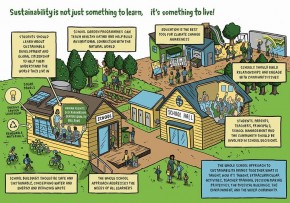 Pelajaran Lingkungan di Sekolah