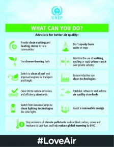 Peluang Aksi Udara Bersih