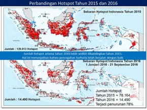 Perbandingan hot spot 2015-2016