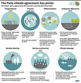 Poin-poin Penting Perjanjian Paris