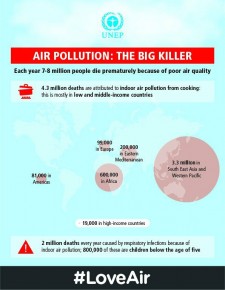 Polusi Udara Berbahaya bagi Balita