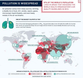 Polusi Udara Cemari Penduduk Dunia