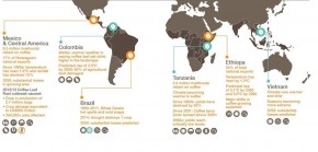 Produksi Kopi dan Perubahan Iklim