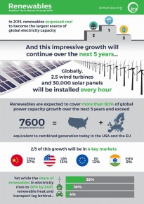 Prospek Energi Terbarukan