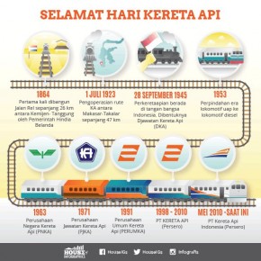 Selamat Hari Kereta Api