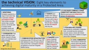 Teknologi Bantu Awasi Taman Nasional