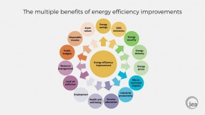 Beribu Manfaat Efisiensi Energi