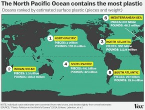 Inilah Lautan yang Paling Tercemar Plastik