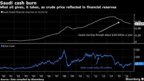 Membakar uang minyak kotor