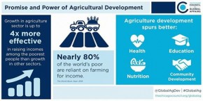 Pembangunan Pertanian Efektif Entaskan Kemiskinan