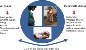 Polusi Udara dan Iklim Saling Terkait